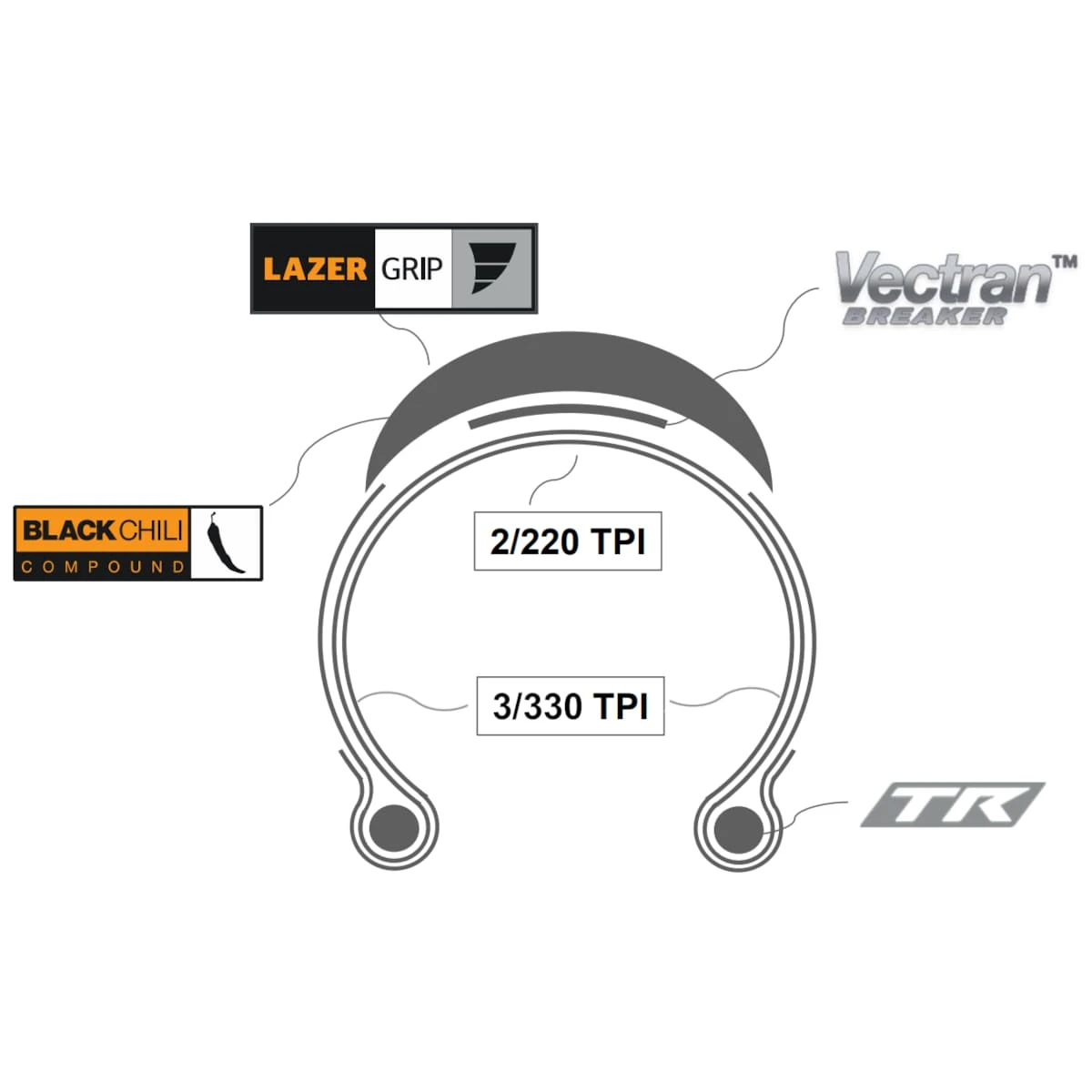 Continental Grand Prix 5000 S TR Road Tyre, Folding Tyre (Tubeless Ready) 5 Continental Grand Prix 5000 S TR Road Tyre, Folding Tyre (Tubeless Ready) - Image 3