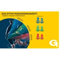 Gonso SITIVO U M Men's Cycling Underpants -Bike Clothing Shop BD397C888A2408CBAF706EB74DC632EE